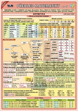 Velký přehled matematiky pro ZŠ