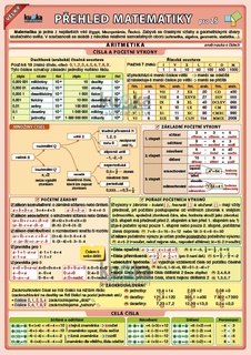 Velký přehled matematiky pro ZŠ