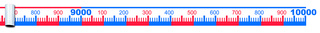 Číselná osa od 0 do 10 000