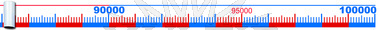Číselná osa od 0 do 100 000