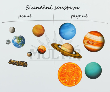 Sluneční soustava – magnetická