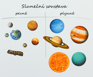 Sluneční soustava – magnetická
