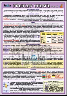 Přehled chemie pro ZŠ