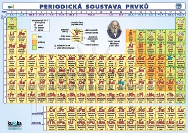 Periodická soustava prvků (A4)