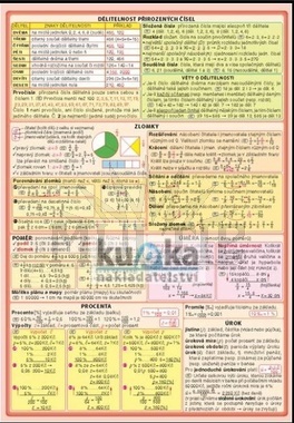 Přehled matematiky pro ZŠ