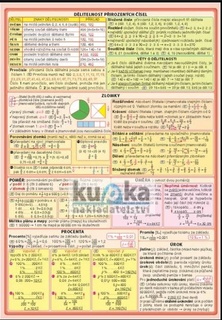 Přehled matematiky pro ZŠ