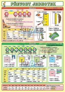 Převody jednotek