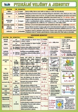 Fyzikální veličiny a jednotky