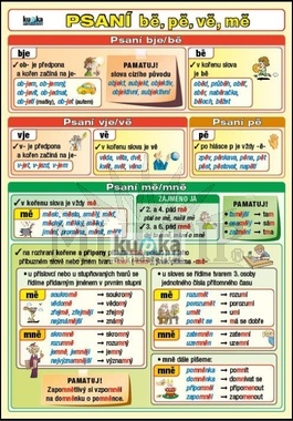 Psaní bě, pě, vě, mě a předpony s-, z-, vz-