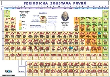 Periodická soustava prvků XL (100x70 cm)