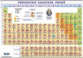 Periodická soustava prvků XL (100x70 cm)