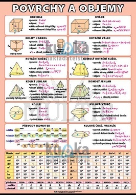 Povrchy, objemy a převody jednotek XL (100x70 cm)