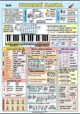 Hudební nauka XL (100x70 cm)