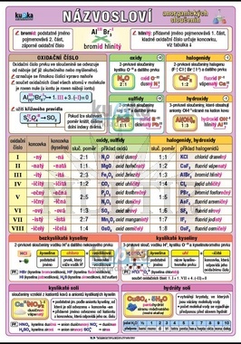Názvosloví anorganických sloučenin XL (100x70 cm)