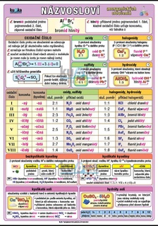 Názvosloví anorganických sloučenin XL (100x70 cm)