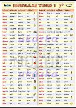 Irregular verbs 1 - nepravidelná slovesa 1 (100x70 cm)