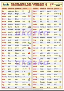 Irregular verbs 1 - nepravidelná slovesa 1 (100x70 cm)