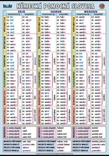 Německá pomocná slovesa XL (100x70 cm)