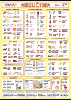 Obrázková angličtina-jídlo XL (100x70 cm)