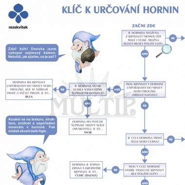 Klíč k určování hornin