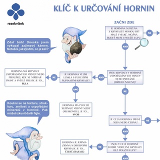 Klíč k určování hornin