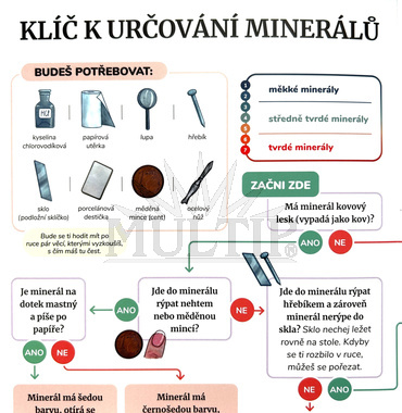 Klíč k určování minerálů