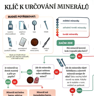 Klíč k určování minerálů
