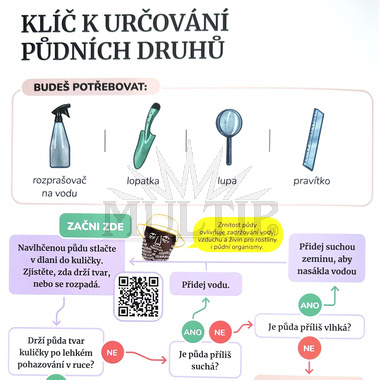 Klíč k určování půdních druhů