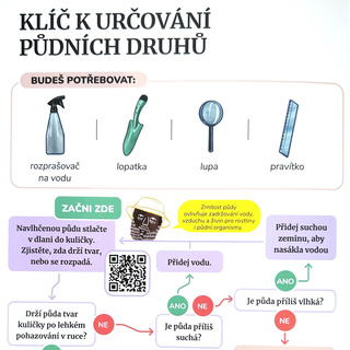 Klíč k určování půdních druhů