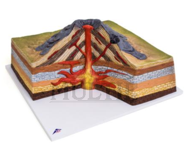Vulkanický model