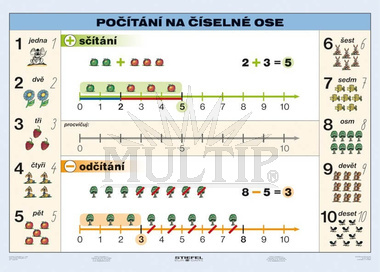 Počítání na číselné ose A5