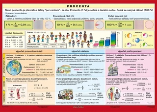 Procenta A4