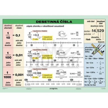 Desetinná čísla A4