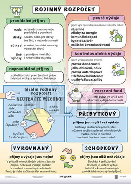 Rodinný rozpočet A4