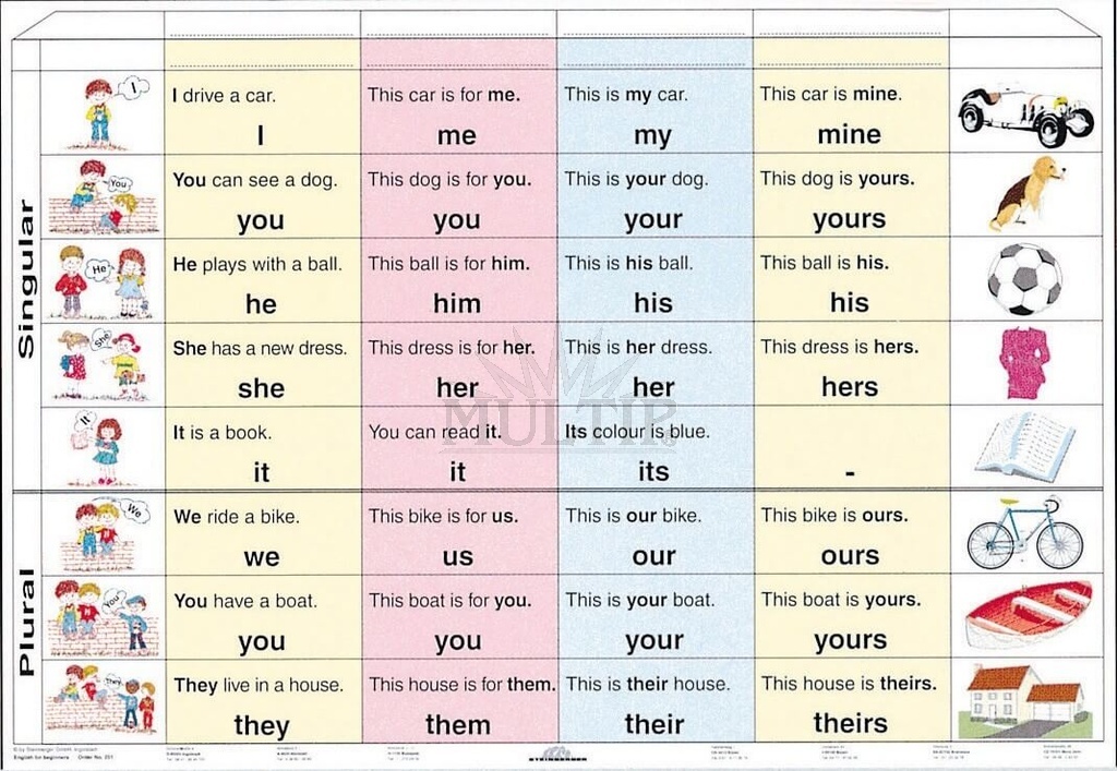 Osobní zájména – pronouns A4