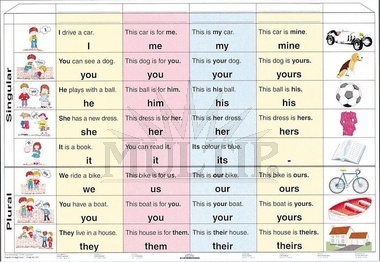 Osobní zájména – pronouns A4