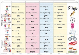 Osobní zájména – pronouns A4