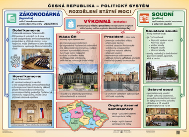 Politicky a volební systém ČR A4