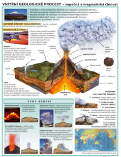 Vnitřní geologické procesy 120x160 cm