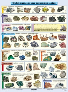 Třídění minerálů A4
