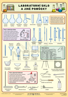 Laboratorní pomůcky A4