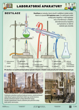 Laboratorní aparatury A4