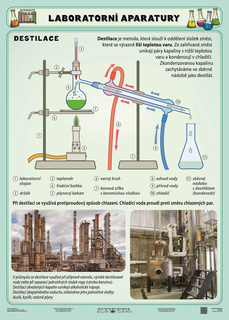 Laboratorní aparatury A4