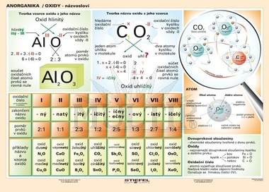 Oxidy názvosloví A5