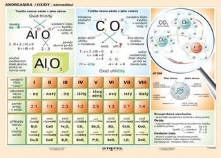 Oxidy názvosloví A5